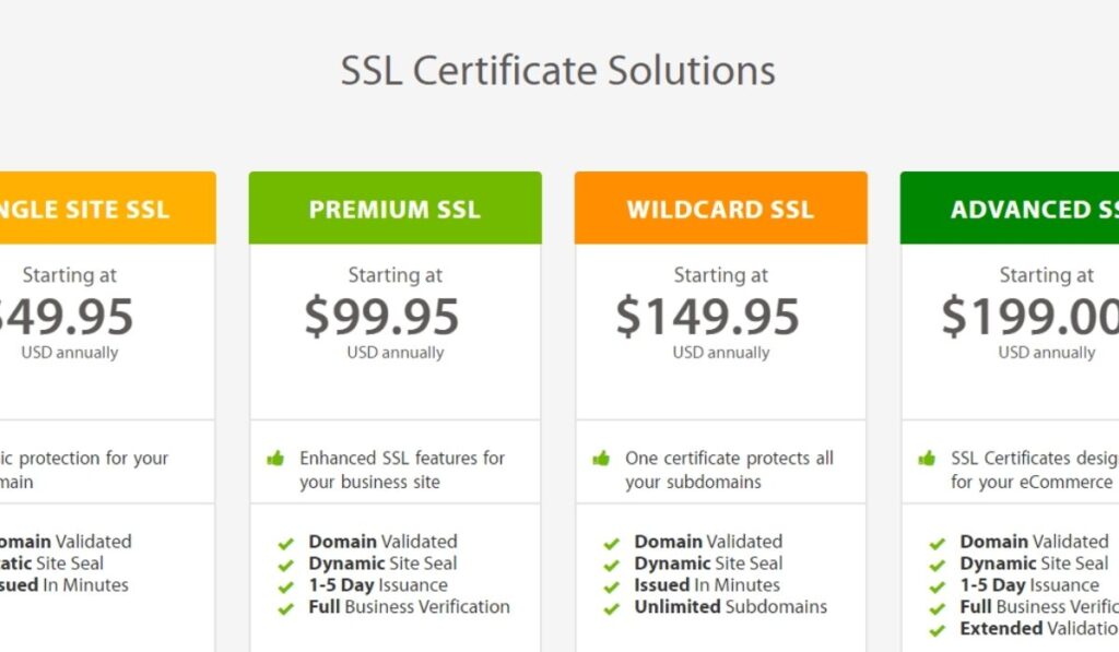 ssl certificate price