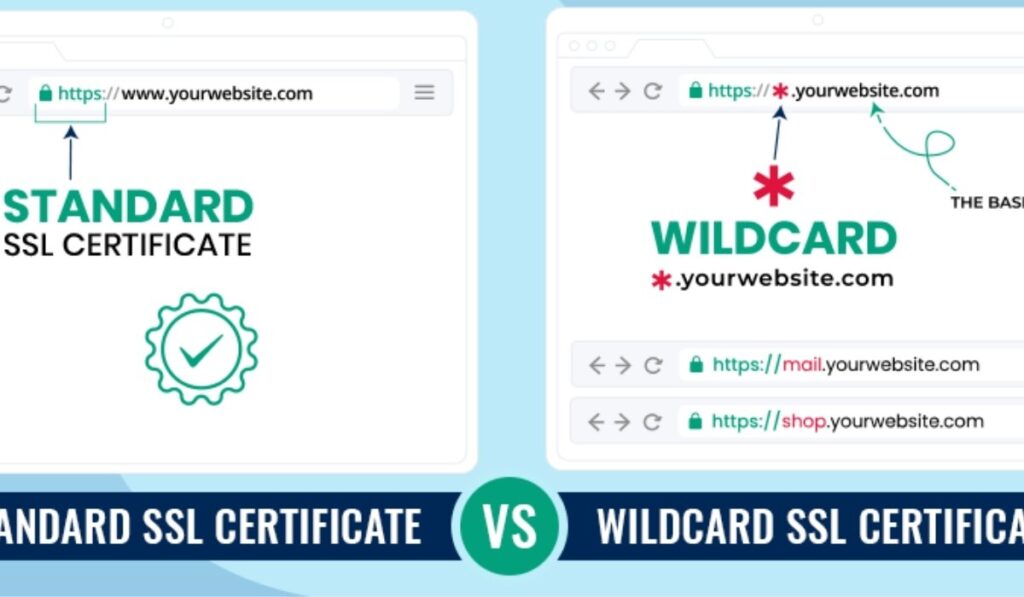 ssl certificate price