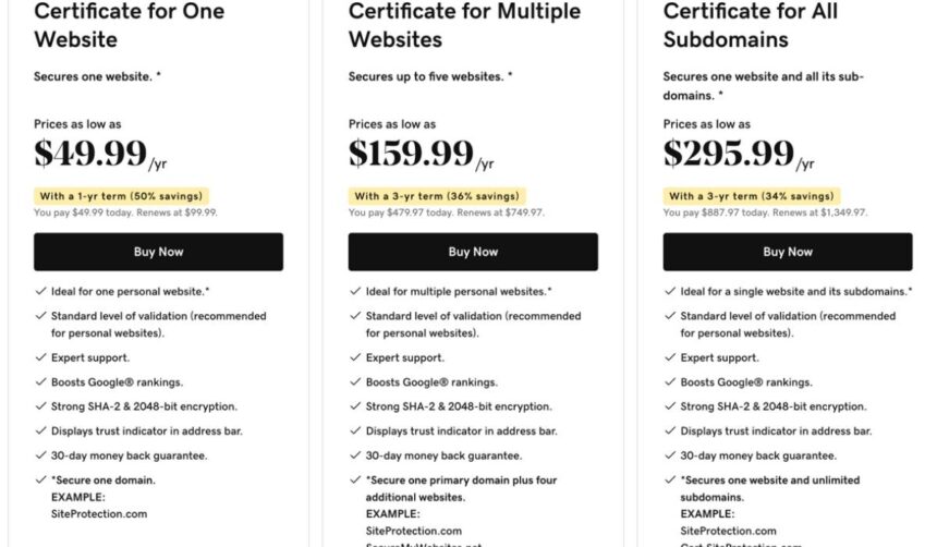 ssl certificate price